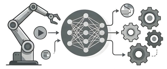 Process Automation