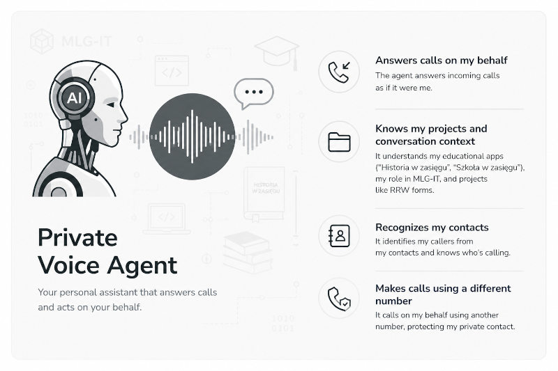 Private Voice Agent