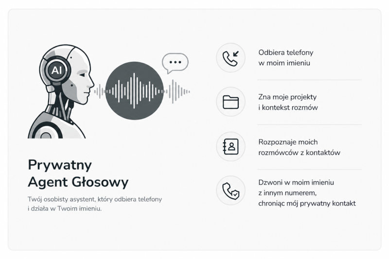 Automatyzacja procesów